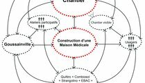 Conception participative