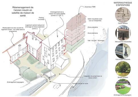 Restructuration d'un Ancien Moulin en Maison de Santé